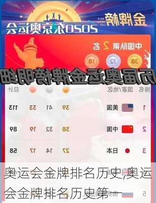 奥运会金牌排名历史,奥运会金牌排名历史第一