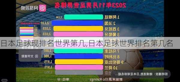 日本足球现排名世界第几,日本足球世界排名第几名