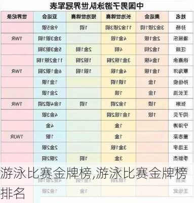 游泳比赛金牌榜,游泳比赛金牌榜排名