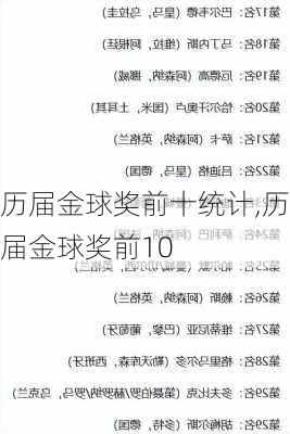 历届金球奖前十统计,历届金球奖前10