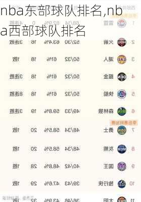 nba东部球队排名,nba西部球队排名