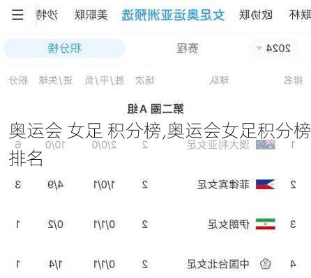 奥运会 女足 积分榜,奥运会女足积分榜排名
