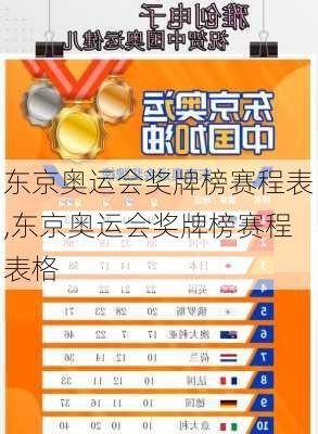 东京奥运会奖牌榜赛程表,东京奥运会奖牌榜赛程表格