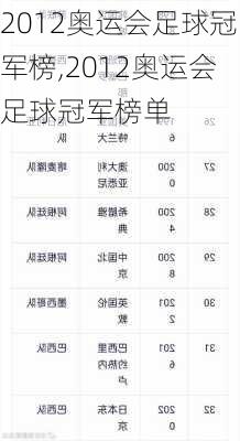2012奥运会足球冠军榜,2012奥运会足球冠军榜单
