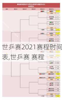 世乒赛2021赛程时间表,世乒赛 赛程