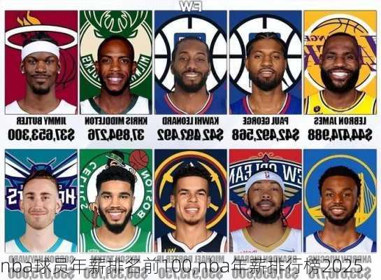 nba球员年薪排名前100,nba年薪排行榜2025