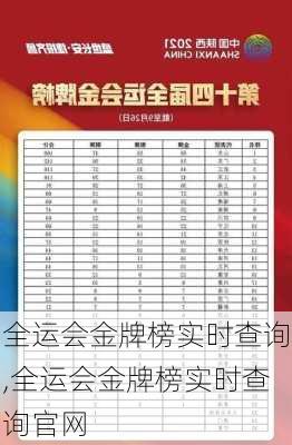 全运会金牌榜实时查询,全运会金牌榜实时查询官网