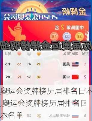 奥运会奖牌榜历届排名日本,奥运会奖牌榜历届排名日本名单