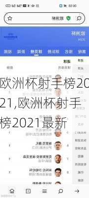 欧洲杯射手榜2021,欧洲杯射手榜2021最新