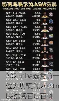 2021nba选秀前十位大热预测,2021nba选秀百度百科
