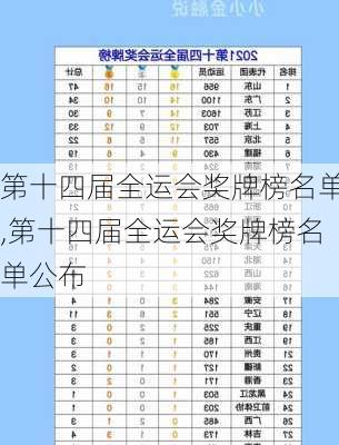 第十四届全运会奖牌榜名单,第十四届全运会奖牌榜名单公布