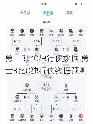 勇士3比0独行侠数据,勇士3比0独行侠数据预测