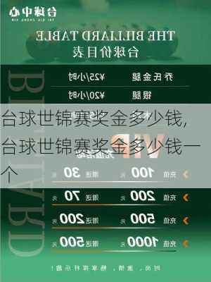 台球世锦赛奖金多少钱,台球世锦赛奖金多少钱一个
