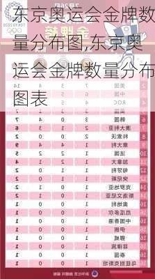 东京奥运会金牌数量分布图,东京奥运会金牌数量分布图表