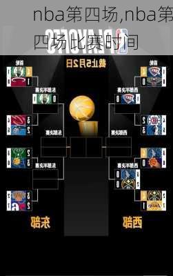 nba第四场,nba第四场比赛时间