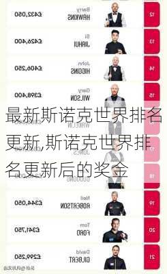 最新斯诺克世界排名更新,斯诺克世界排名更新后的奖金
