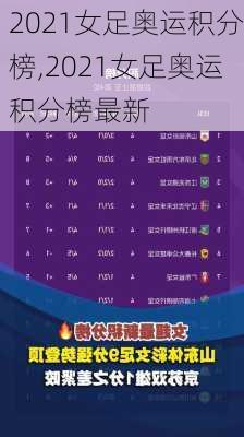 2021女足奥运积分榜,2021女足奥运积分榜最新