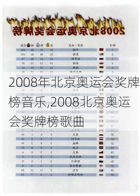 2008年北京奥运会奖牌榜音乐,2008北京奥运会奖牌榜歌曲