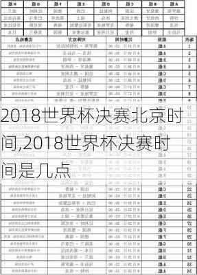 2018世界杯决赛北京时间,2018世界杯决赛时间是几点