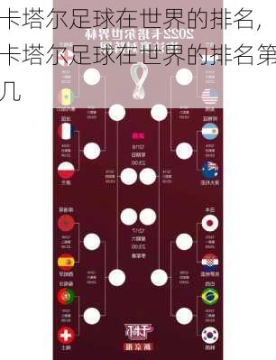 卡塔尔足球在世界的排名,卡塔尔足球在世界的排名第几