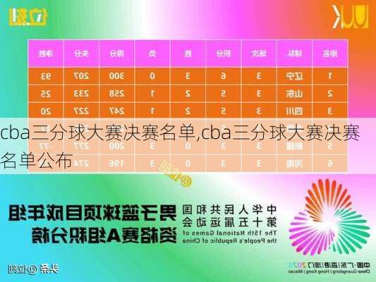 cba三分球大赛决赛名单,cba三分球大赛决赛名单公布