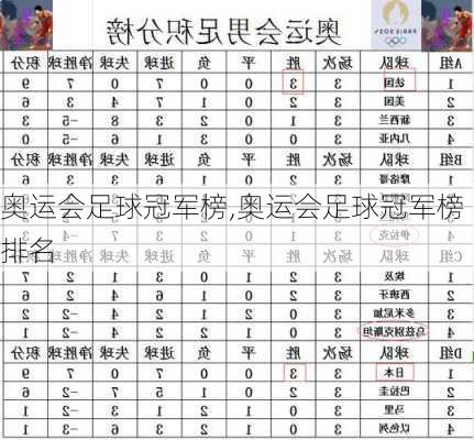 奥运会足球冠军榜,奥运会足球冠军榜排名