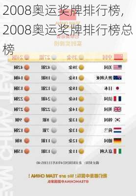 2008奥运奖牌排行榜,2008奥运奖牌排行榜总榜