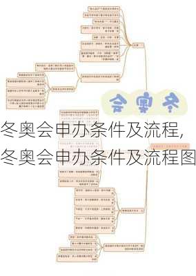冬奥会申办条件及流程,冬奥会申办条件及流程图