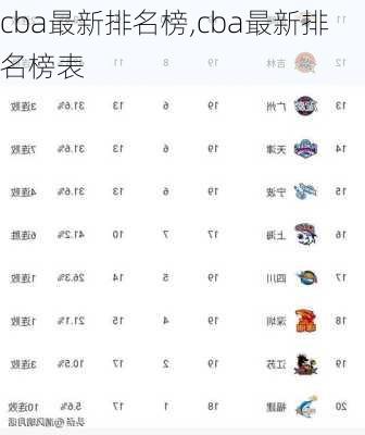 cba最新排名榜,cba最新排名榜表