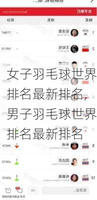 女子羽毛球世界排名最新排名,男子羽毛球世界排名最新排名