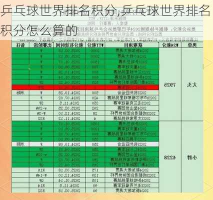 乒乓球世界排名积分,乒乓球世界排名积分怎么算的