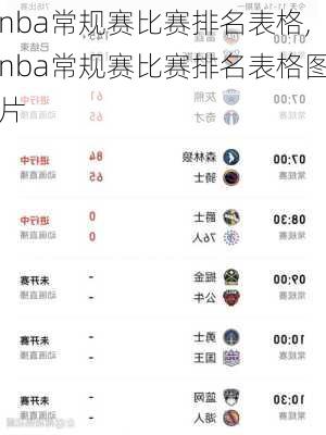 nba常规赛比赛排名表格,nba常规赛比赛排名表格图片
