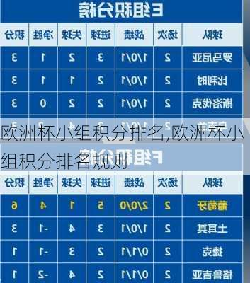 欧洲杯小组积分排名,欧洲杯小组积分排名规则