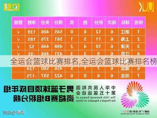 全运会篮球比赛排名,全运会篮球比赛排名榜