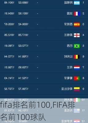 fifa排名前100,FIFA排名前100球队