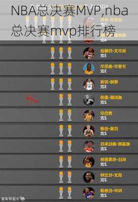 NBA总决赛MVP,nba总决赛mvp排行榜