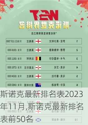 斯诺克最新排名表2023年11月,斯诺克最新排名表前50名