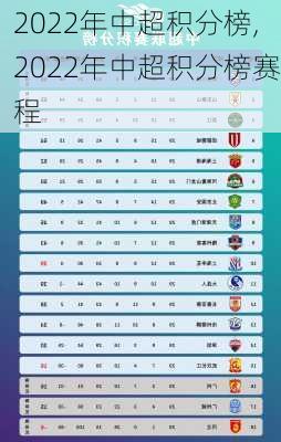 2022年中超积分榜,2022年中超积分榜赛程