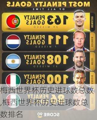 梅西世界杯历史进球数总数,梅西世界杯历史进球数总数排名
