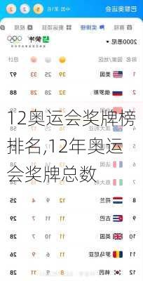 12奥运会奖牌榜排名,12年奥运会奖牌总数