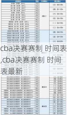 cba决赛赛制 时间表,cba决赛赛制 时间表最新