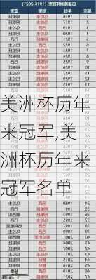 美洲杯历年来冠军,美洲杯历年来冠军名单
