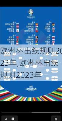 欧洲杯出线规则2023年,欧洲杯出线规则2023年