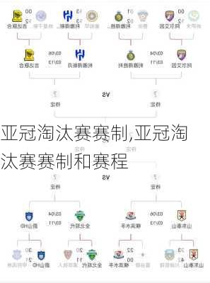 亚冠淘汰赛赛制,亚冠淘汰赛赛制和赛程
