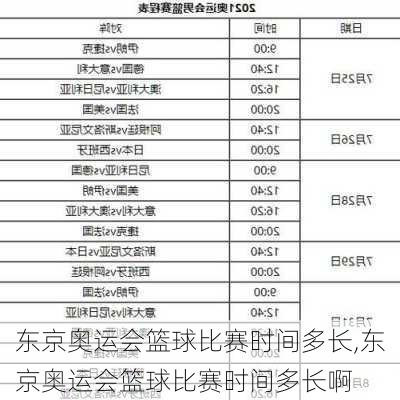 东京奥运会篮球比赛时间多长,东京奥运会篮球比赛时间多长啊