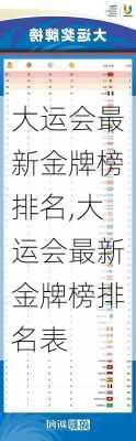 大运会最新金牌榜排名,大运会最新金牌榜排名表