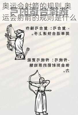 奥运会射箭的规则,奥运会射箭的规则是什么