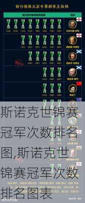 斯诺克世锦赛冠军次数排名图,斯诺克世锦赛冠军次数排名图表
