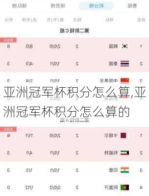 亚洲冠军杯积分怎么算,亚洲冠军杯积分怎么算的