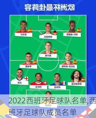 2022西班牙足球队名单,西班牙足球队成员名单